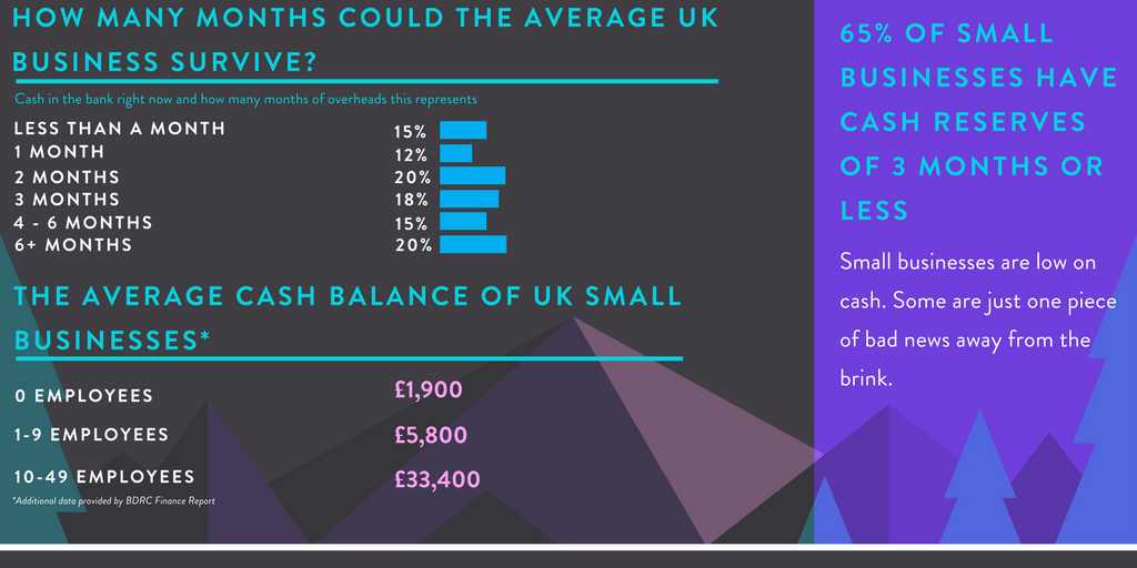 Is your business recession-proof?
