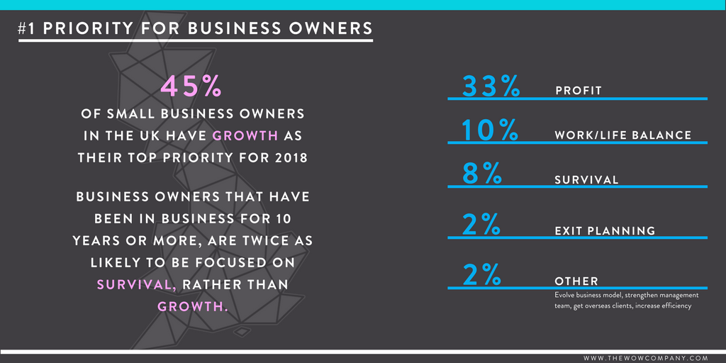 Is your business recession-proof?
